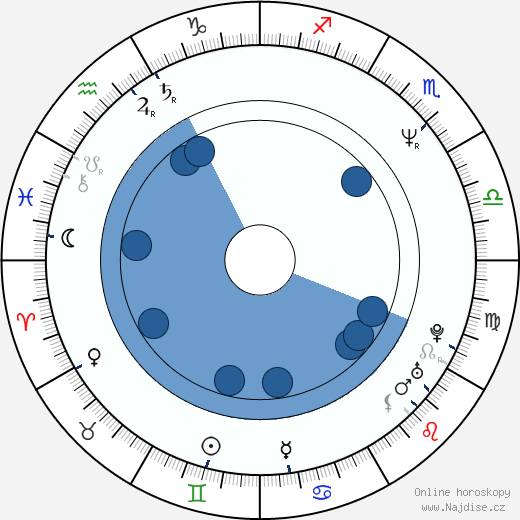 Garin Nugroho wikipedie, horoscope, astrology, instagram