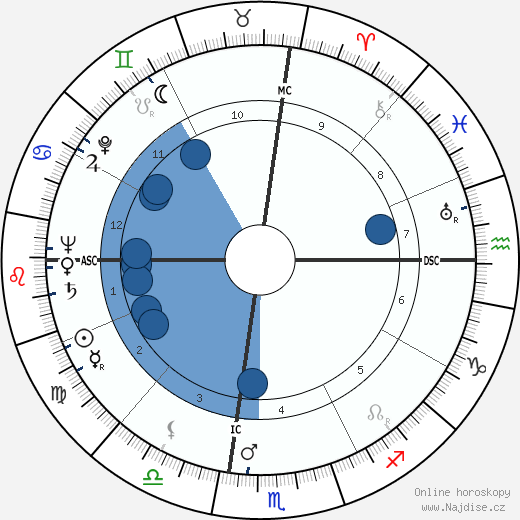 Garland Lawing wikipedie, horoscope, astrology, instagram
