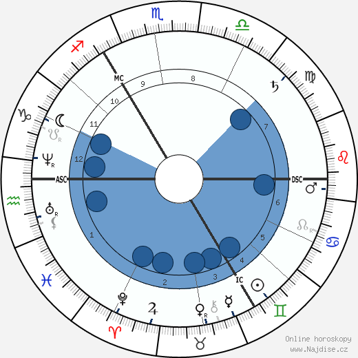 Garnet J. Wolseley wikipedie, horoscope, astrology, instagram