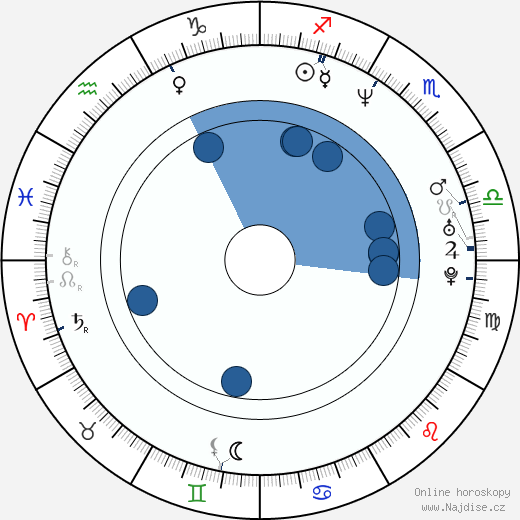 Garrett Bennett wikipedie, horoscope, astrology, instagram