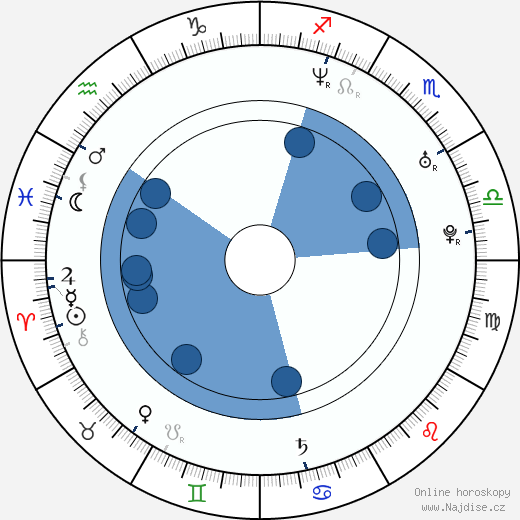Garrett Brawith wikipedie, horoscope, astrology, instagram