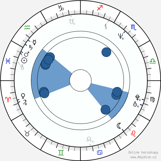 Garrett Clancy wikipedie, horoscope, astrology, instagram