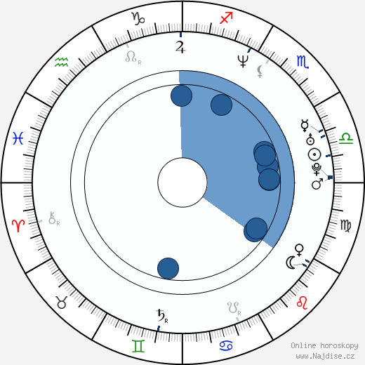 Garrett Dutton wikipedie, horoscope, astrology, instagram