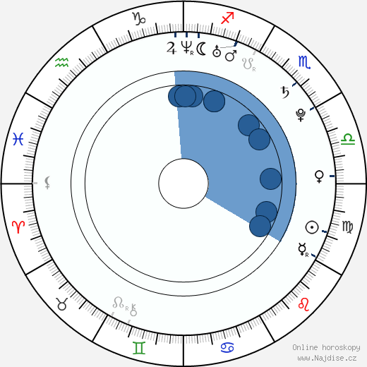 Garrett Hedlund wikipedie, horoscope, astrology, instagram