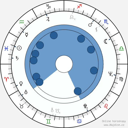 Garrett Morris wikipedie, horoscope, astrology, instagram