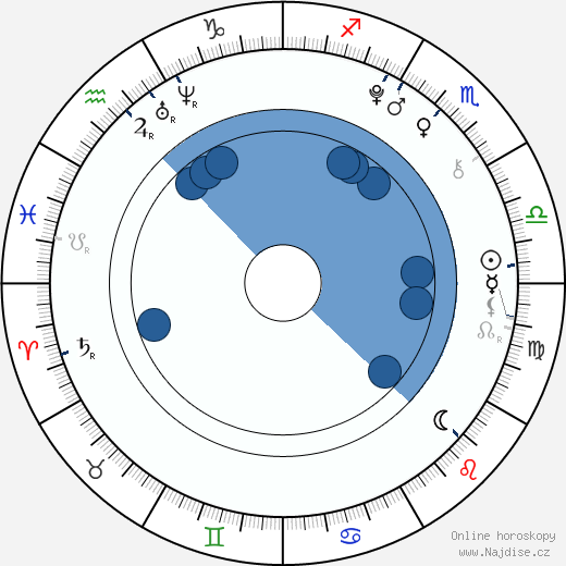 Garrett Palmer wikipedie, horoscope, astrology, instagram