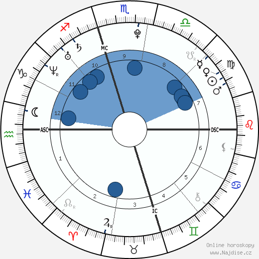 Garrett Sherrill wikipedie, horoscope, astrology, instagram