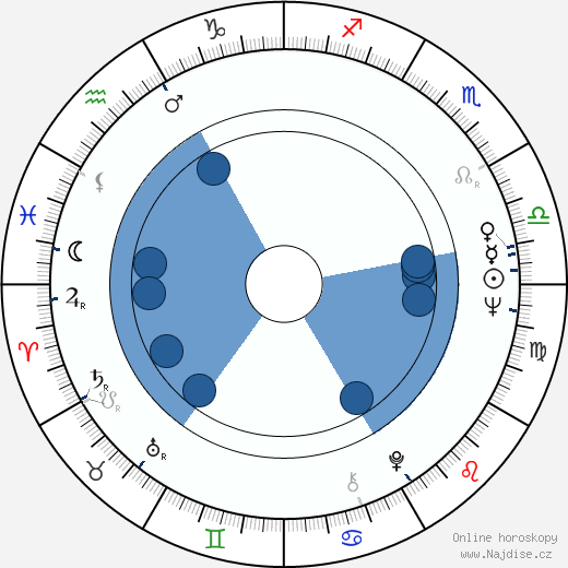 Garrick Hagon wikipedie, horoscope, astrology, instagram