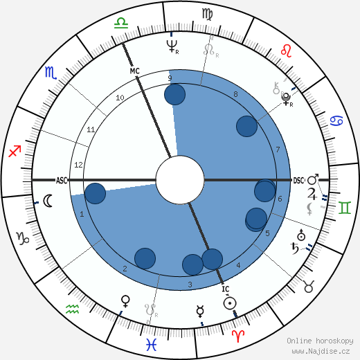 Garry Armstrong wikipedie, horoscope, astrology, instagram