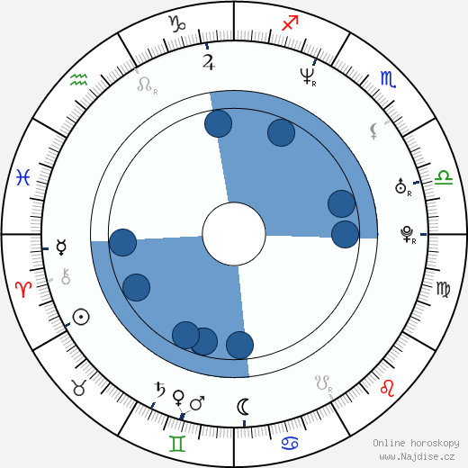 Garry McCoy wikipedie, horoscope, astrology, instagram