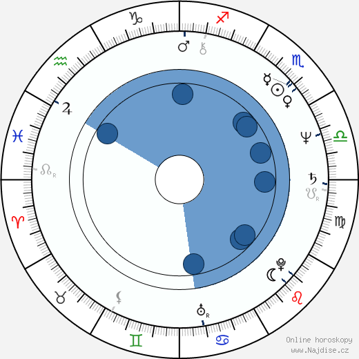 Garry Myers wikipedie, horoscope, astrology, instagram