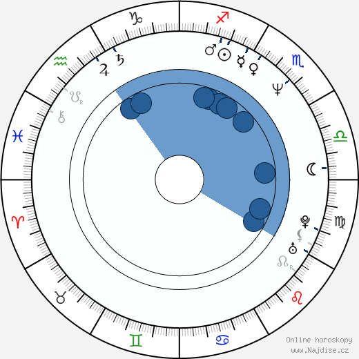 Garry Pastore wikipedie, horoscope, astrology, instagram