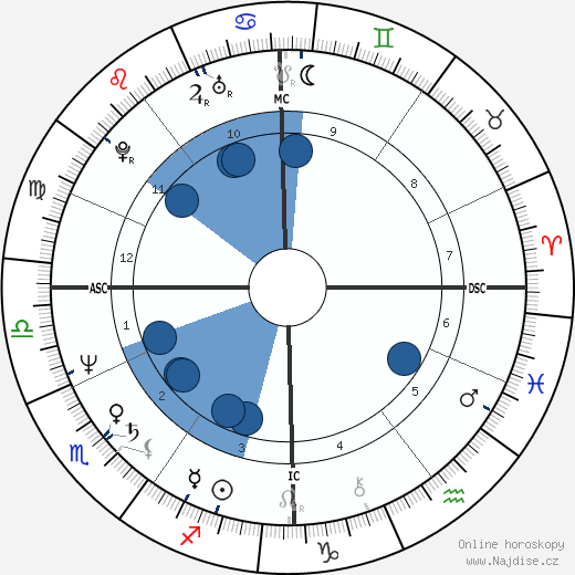 Garry Phillipson wikipedie, horoscope, astrology, instagram