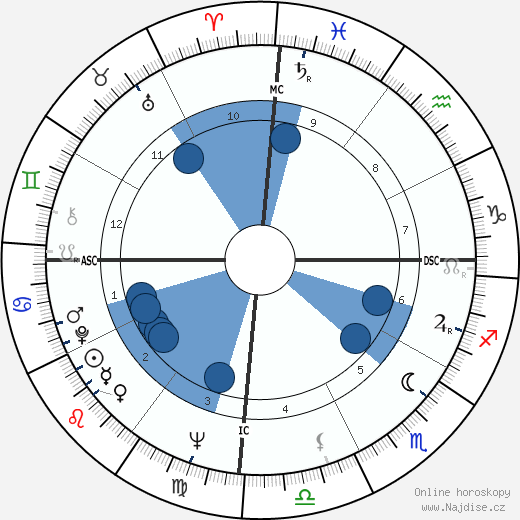 Garry Sobers wikipedie, horoscope, astrology, instagram