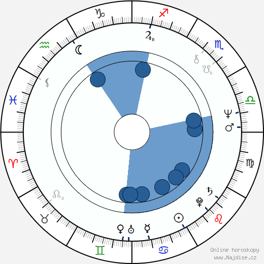 Garry Trudeau wikipedie, horoscope, astrology, instagram