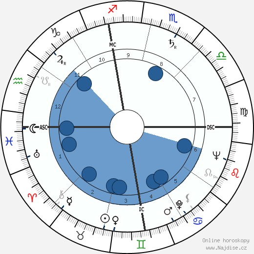 Garth Allen wikipedie, horoscope, astrology, instagram