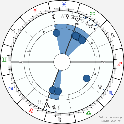 Garth Brooks wikipedie, horoscope, astrology, instagram