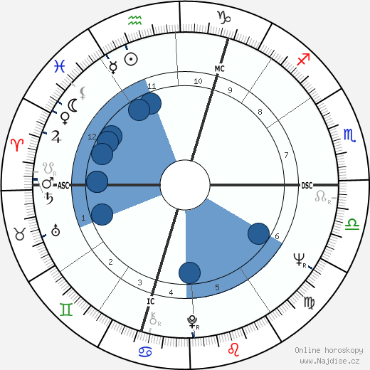 Garth Carpenter wikipedie, horoscope, astrology, instagram