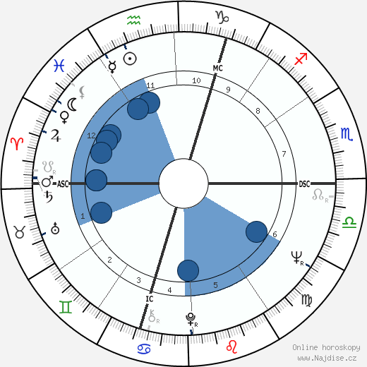 Garth Carpenter wikipedie, životopis, instagram Garth Carpenter wikipedie, horoscope, astrology, instagram