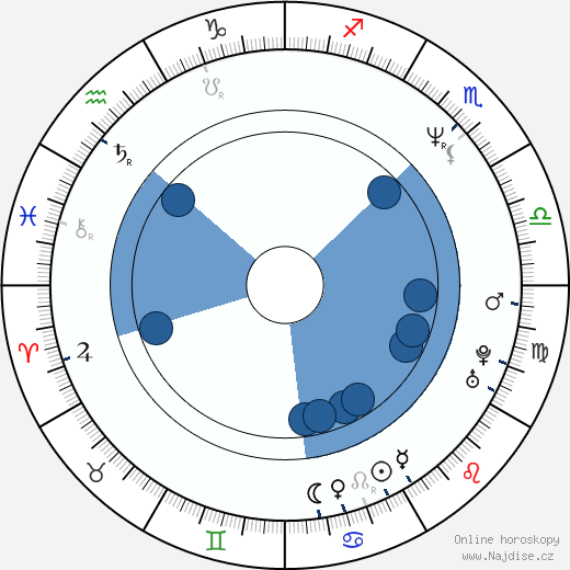 Garth Nix wikipedie, horoscope, astrology, instagram