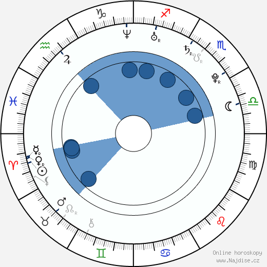 Gary Alcock wikipedie, horoscope, astrology, instagram