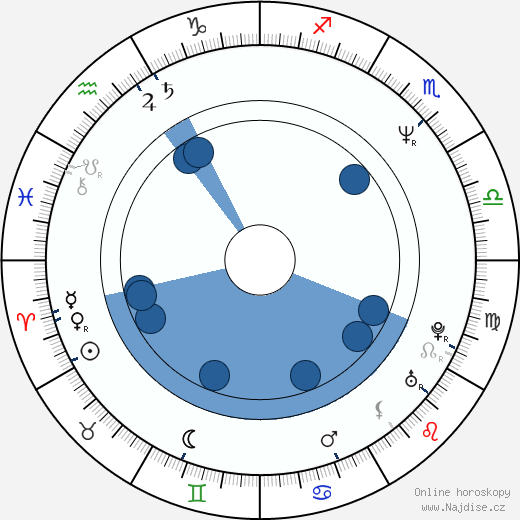Gary Anderson wikipedie, horoscope, astrology, instagram
