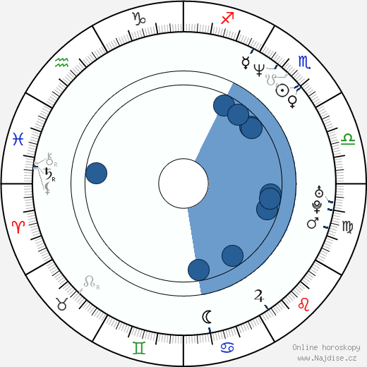 Gary Anthony Sturgis wikipedie, horoscope, astrology, instagram