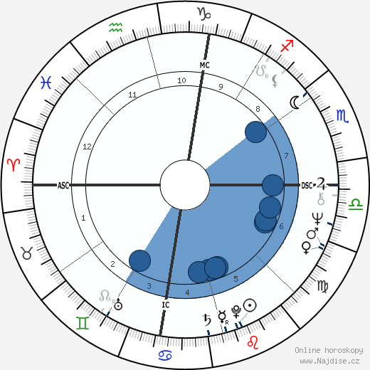 Gary Beban wikipedie, horoscope, astrology, instagram