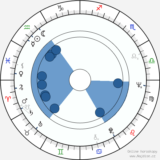 Gary Bond wikipedie, horoscope, astrology, instagram