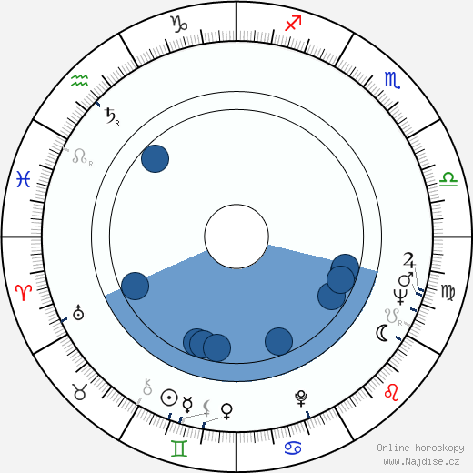Gary Brandner wikipedie, horoscope, astrology, instagram