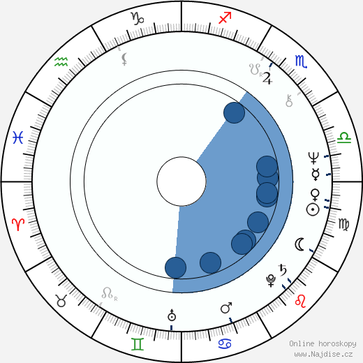 Gary Brockette wikipedie, horoscope, astrology, instagram