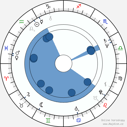 Gary Carlos Cervantes wikipedie, horoscope, astrology, instagram