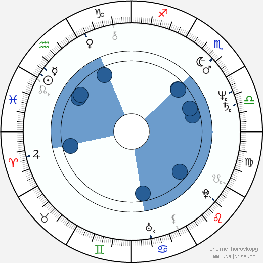 Gary Chalk wikipedie, horoscope, astrology, instagram