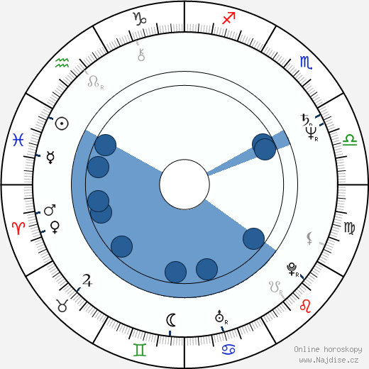 Gary Chang wikipedie, horoscope, astrology, instagram