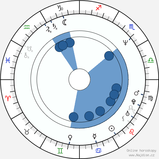 Gary Cherone wikipedie, horoscope, astrology, instagram