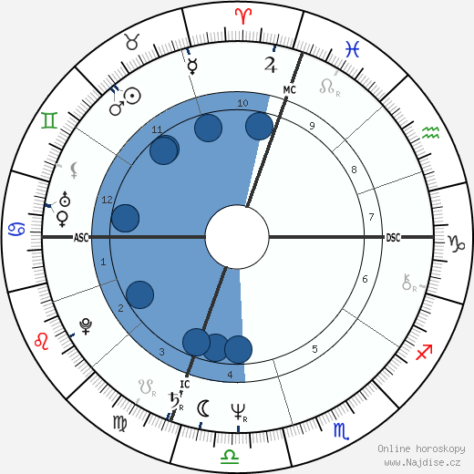 Gary Christen wikipedie, horoscope, astrology, instagram