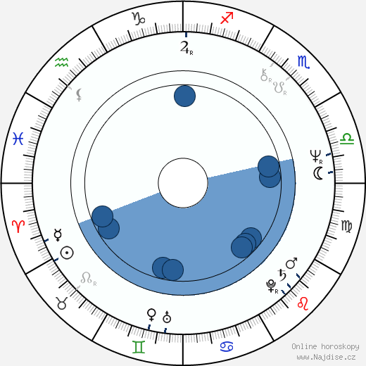 Gary Condit wikipedie, horoscope, astrology, instagram