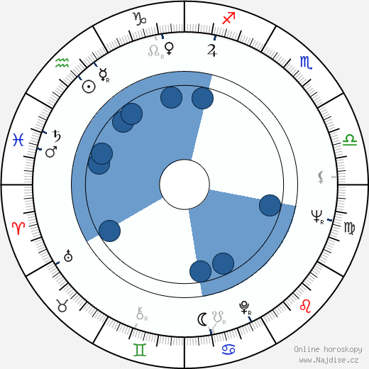 Gary Conway wikipedie, horoscope, astrology, instagram