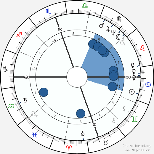 Gary Crosby wikipedie, horoscope, astrology, instagram