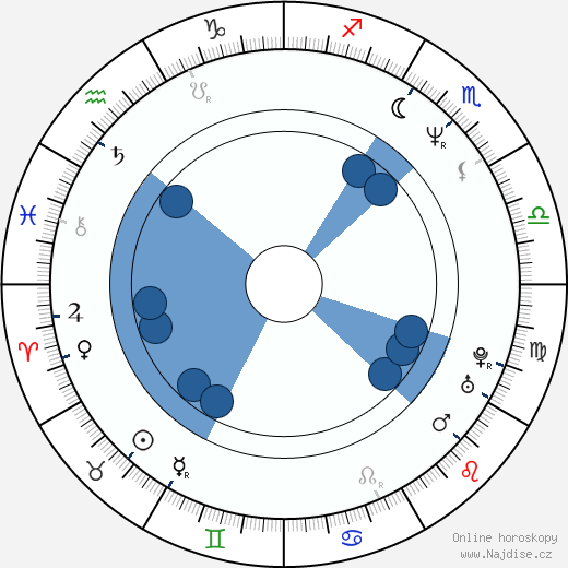 Gary Daniels wikipedie, horoscope, astrology, instagram