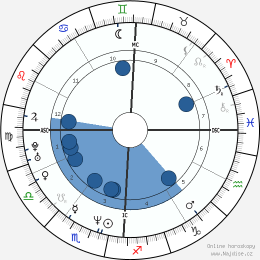 Gary DiSarcina wikipedie, horoscope, astrology, instagram