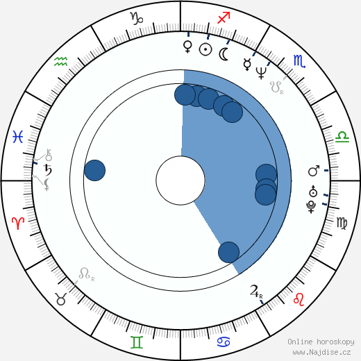 Gary Dourdan wikipedie, horoscope, astrology, instagram