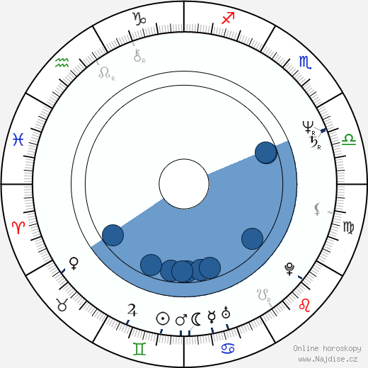 Gary Farmer wikipedie, horoscope, astrology, instagram