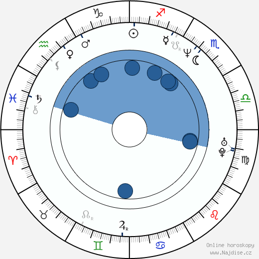 Gary Fleder wikipedie, horoscope, astrology, instagram