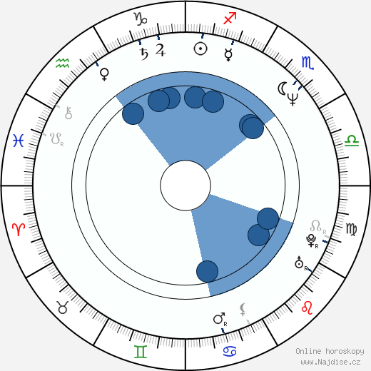 Gary Foote wikipedie, horoscope, astrology, instagram