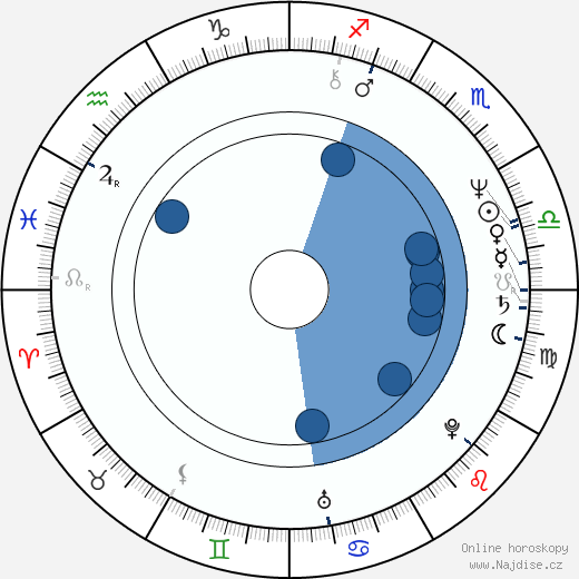 Gary Frank wikipedie, horoscope, astrology, instagram