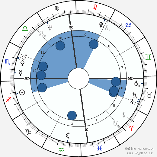 Gary Gilmore wikipedie, horoscope, astrology, instagram