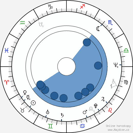 Gary Glitter wikipedie, horoscope, astrology, instagram