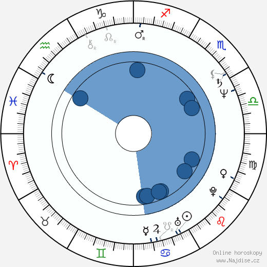 Gary Goddard wikipedie, horoscope, astrology, instagram