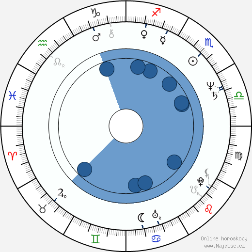 Gary Goetzman wikipedie, horoscope, astrology, instagram